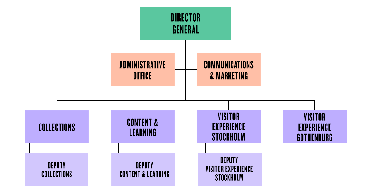 Organization